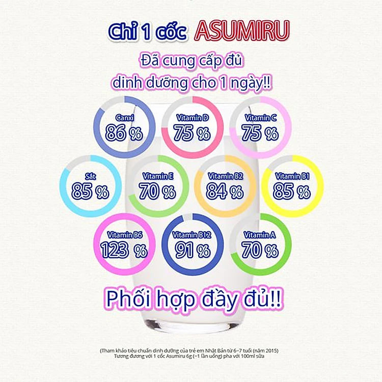 Sữa Asumiru Phát Triển Chiều Cao (Từ 3 đến 16 tuổi)