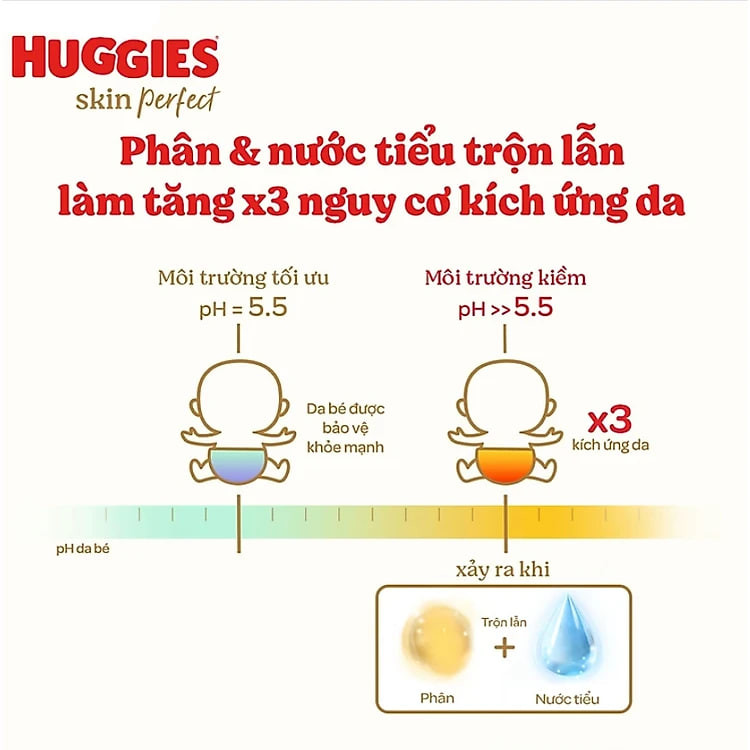 [Phiên bản Rắn vàng giới hạn] Tã quần Huggies Skin Perfect Mega Jumbo L88+4 với 2 vùng thấm giảm kích ứng da