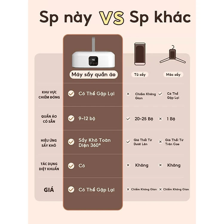 Máy sấy quần áo gấp gọn khử trùng Sothing Yangzi, tủ sấy quần áo công nghệ sấy 3D, 2 chế độ sấy- Hàng chính hãng