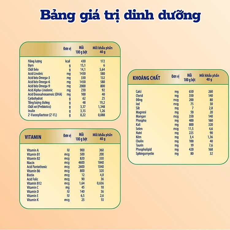 Thực phẩm bổ sung Enfagrow A+ NeuroPro 3 C-Sec 800g