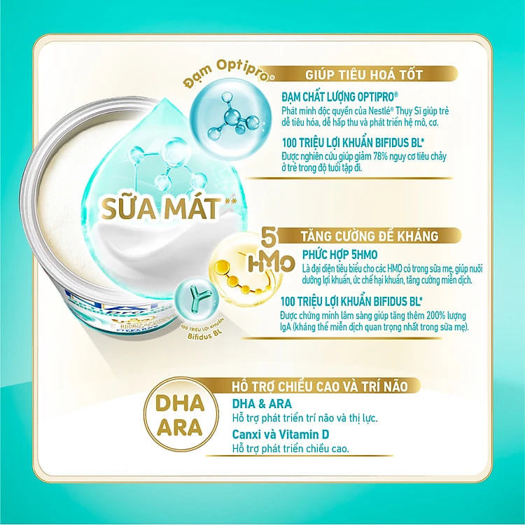 Sữa Bột Nestlé NAN OPTIPRO PLUS 3 800g/lon với 5HMO - Hỗ trợ Tiêu Hóa, Đề Kháng, Trí Não & Chiều Cao - Bé 1-2 tuổi