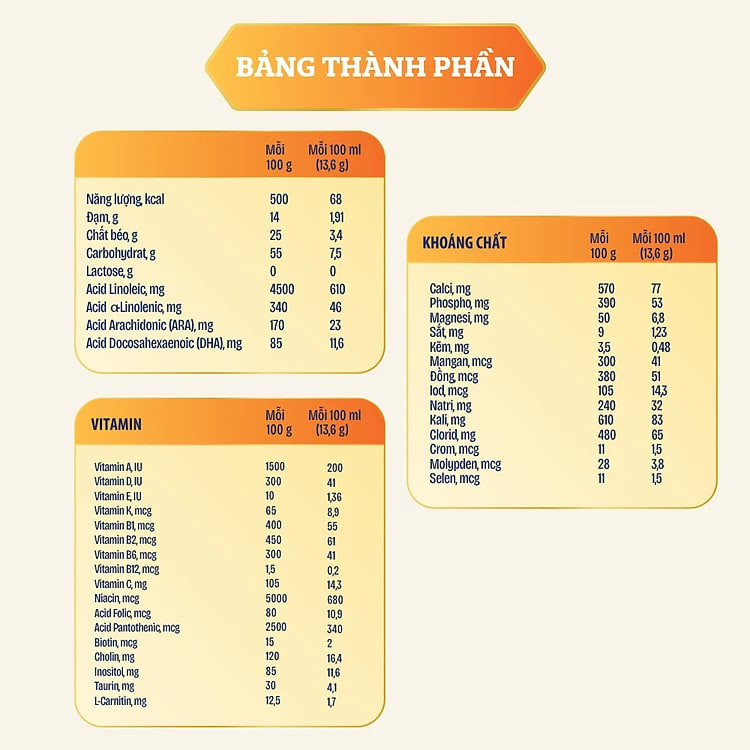 Sữa bột Nutramigen A+ LGG - Sữa cho trẻ dị ứng đạm sữa bò cho trẻ 0-12 tháng (400g)