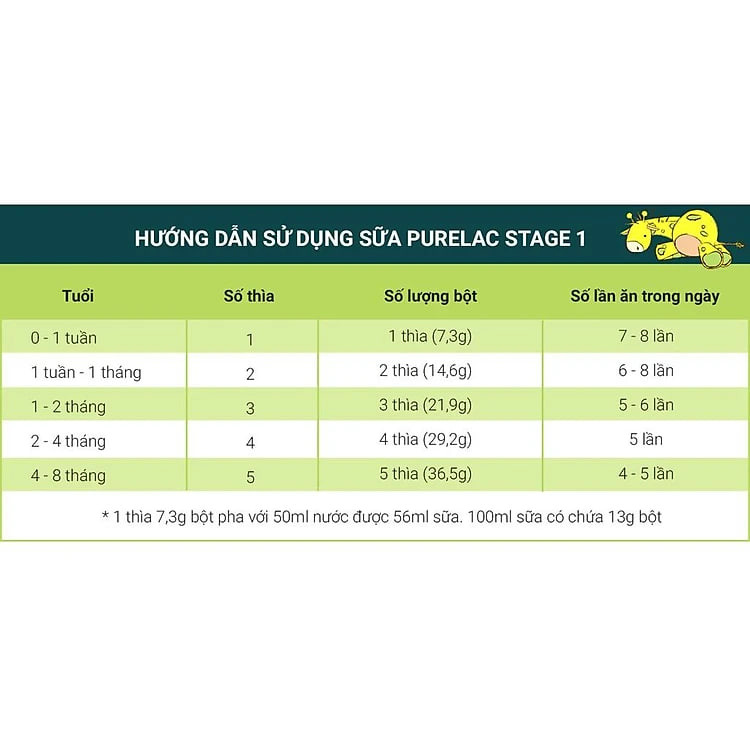 Sữa bột PureLac số 1 800g nhập khẩu New Zealand