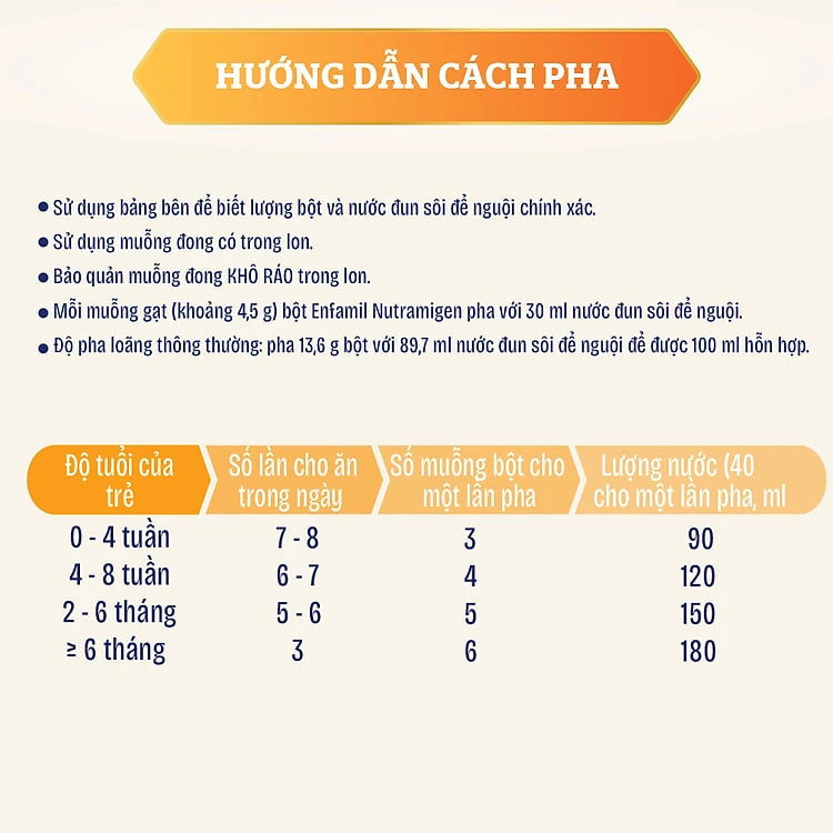 Sữa bột Nutramigen A+ LGG - Sữa cho trẻ dị ứng đạm sữa bò cho trẻ 0-12 tháng (400g)