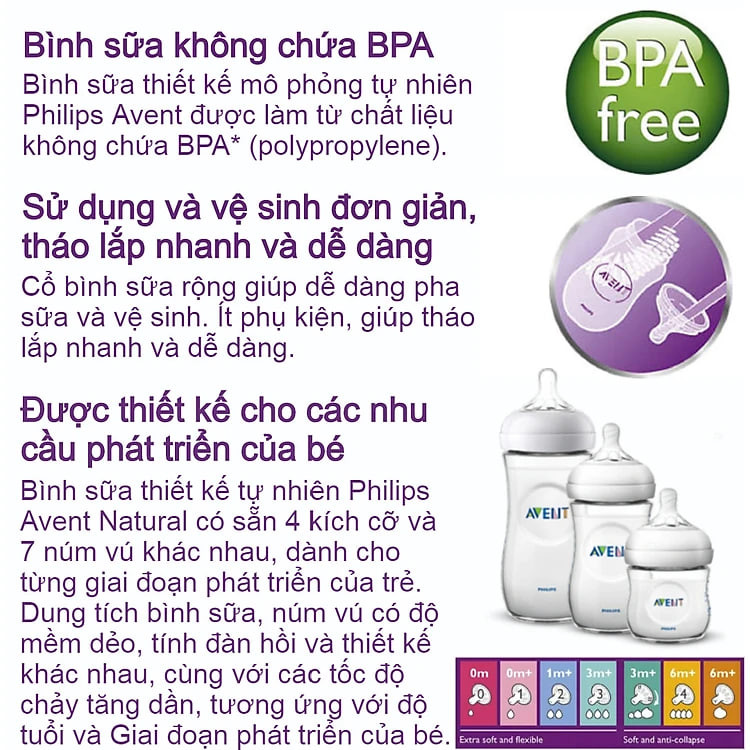 Bình sữa thủy tinh mô phỏng tự nhiên hiệu Philips Avent (120ml - đơn) cho trẻ từ 0 tháng tuổi 671.13