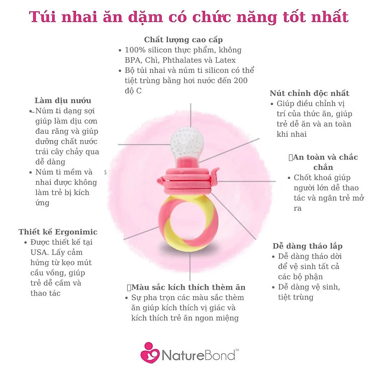 Túi Nhai Ăn Dặm Kích Thích Ngon Miệng Chính Hãng NatureBond Dựa Trên Nghiên Cứu FDA Hoa Kỳ Chống Hóc 6 Núm (3 Sizes)